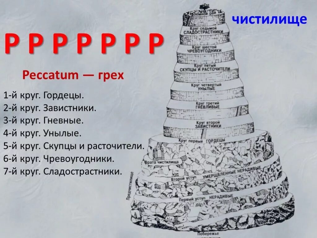 Божественная комедия чистилище. Данте Алигьери 9 кругов ада. Чистилище 9 кругов ада Данте. Божественная комедия структура чистилища.