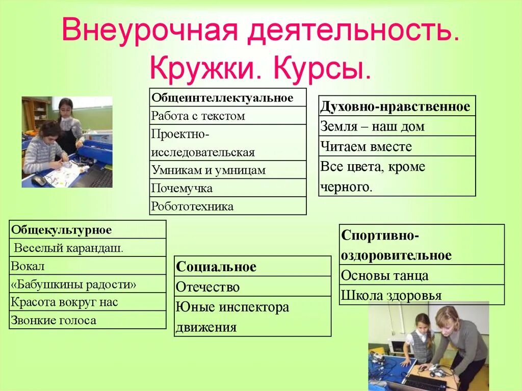 Какие бывают классы в школе. Кружки внеурочной деятельности. название кружков в школе. курсы внеурочной деятельности. кружок это внеурочная деятельность.