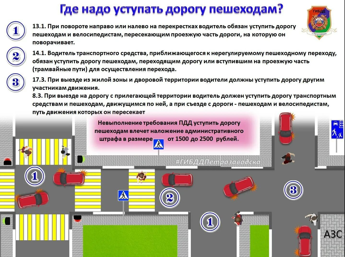 Парковка на прилегающей территории ПДД. Перекресток с прилегающей территорией ПДД. Парковка у выезда с прилегающей территории ПДД. Выезд из придомовой территории ПДД. Движение по пешеходному переходу штраф