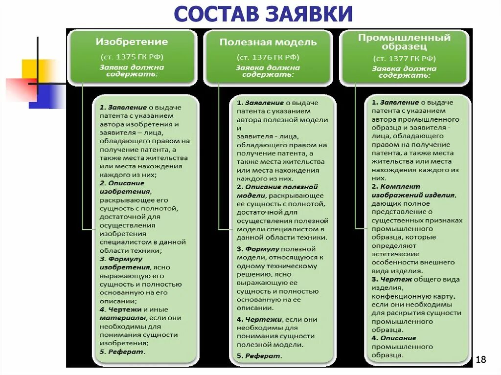 Промышленный образец это техническое решение. Право на промышленный образец. Промышленный образец пример. Полезная модель и промышленный образец. Пример полезной модели в патентном праве.