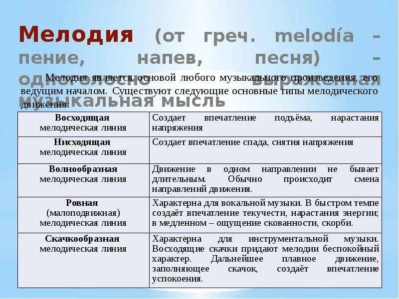 Основная мелодия в музыке