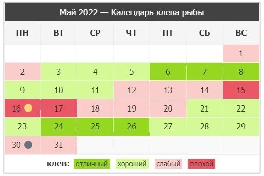 Календарь рыбака. Календарь клёва рыбы на 2022 год. Клев рыбы в мае 2022. Календарь рыболова 2022.