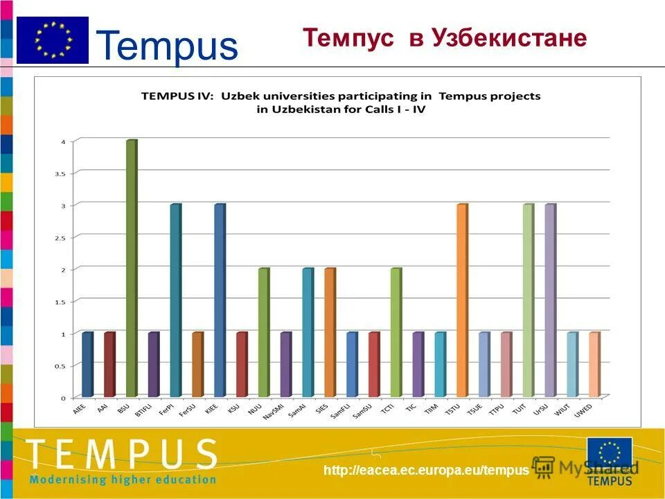 Учитель нового поколения еи кфу. Математика. Олимпиада тиим 2022-2023. Интеллект. Учитель нового поколения еи кфу.