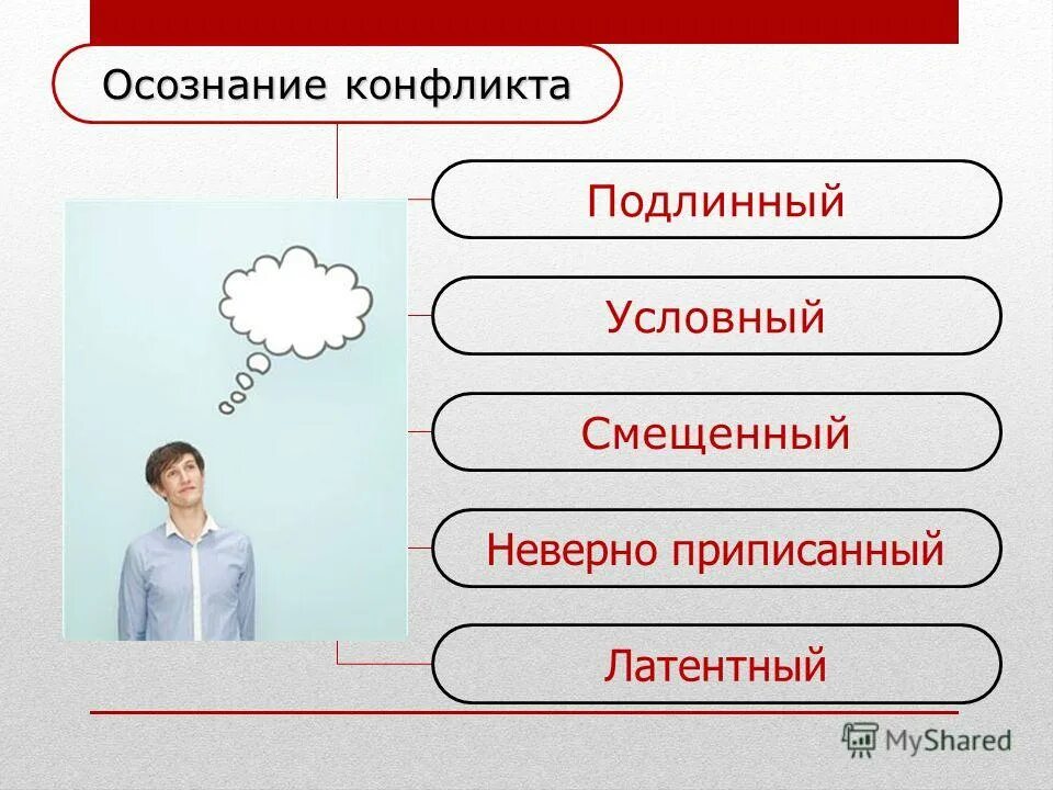 осознание конфликта примеры
