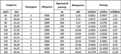 Сколько литров в 120 трубе