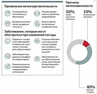 Погода для метеозависимых людей сегодня в москве