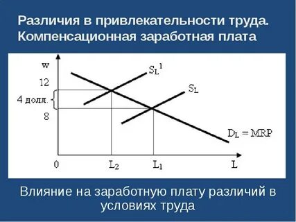 4 заработная плата это