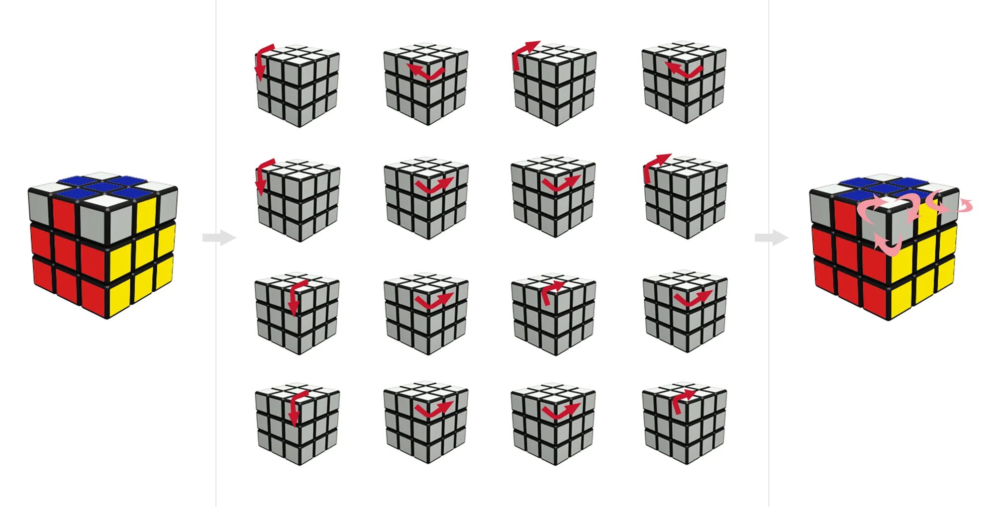 Rubiks Cube 3x3. Кубик Рубика 3х3. Формулы кубика Рубика 3х3. Кубик рубик 3х3 териш.