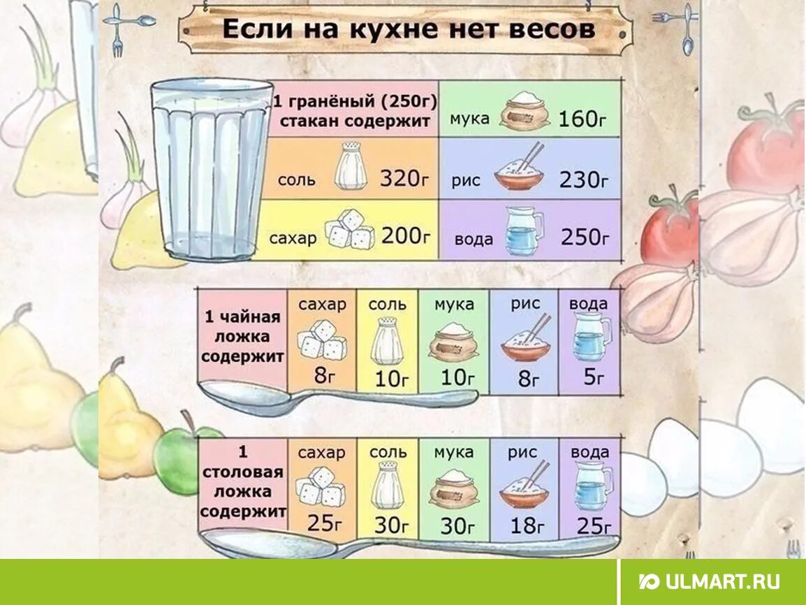 300гр муки сколько столовых