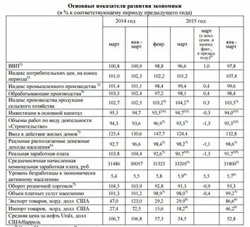 Показатели развития производственной системы
