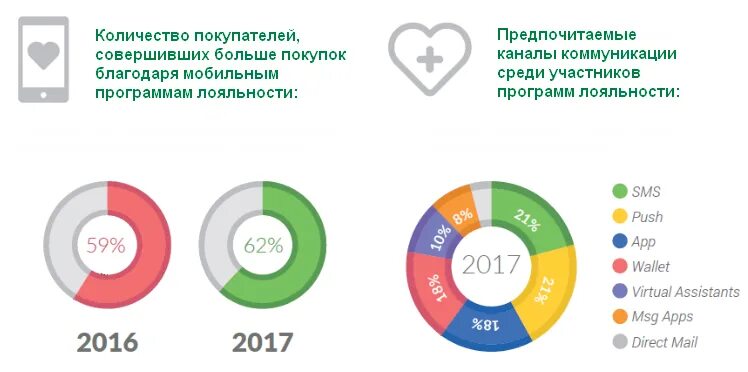 Приложение мобильное программ лояльности для клиентов. Программа лояльности опрос. Количество покупателей. Программа лояльности крупные бренды. Мобильное приложение лояльность