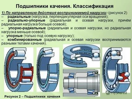 Подшипники высокой нагрузки