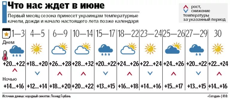 Какая погода летом. Какая погода будет в июне. Какое будет лето в этом году. Синоптик.