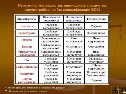 К запрещенным субстанциям относится