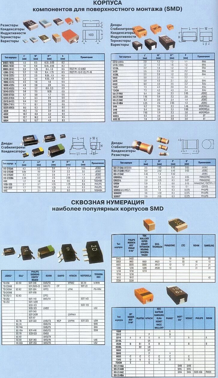 Smd mark. SMD диоды маркировка корпуса. Маркировка SMD конденсаторов таблица. Коды диодов SMD. Маркировка СМД диодов таблица.