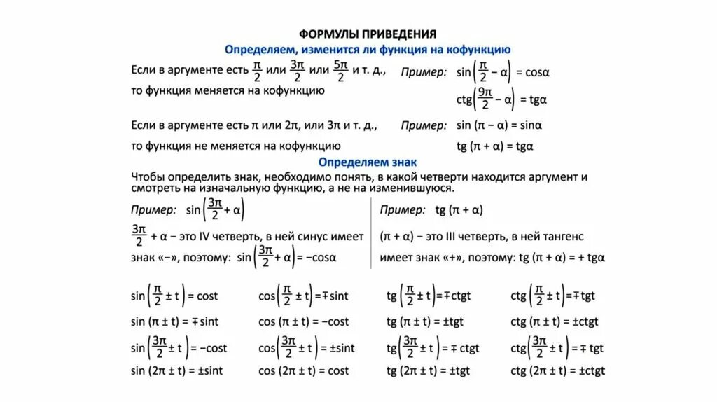 Формулы приведения косинус суммы. Формулы приведения в тригонометрии. Формулы тригонометрии 10 класс формулы приведения. Задания на формулы приведения 9 класс.