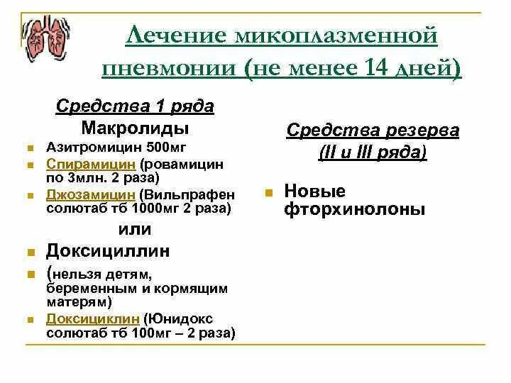 Антибиотик при микоплазменной пневмонии