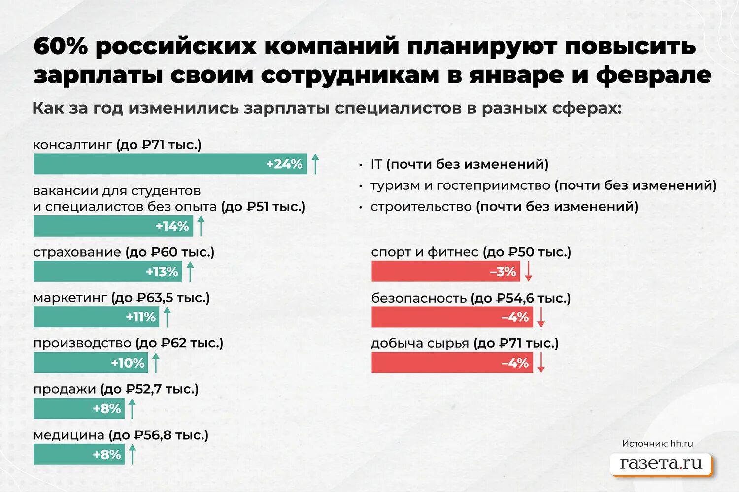 Пенсии в 2023 году повышение последние