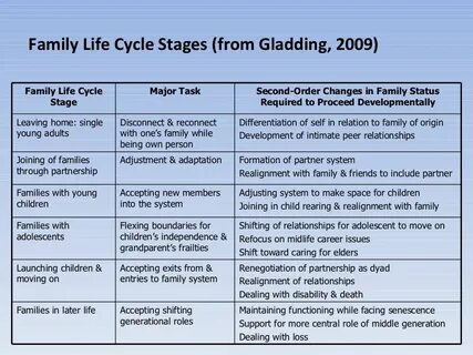 Family changes