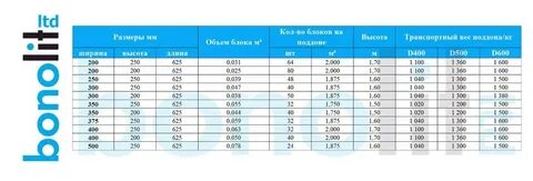 625 250 300 сколько в поддоне