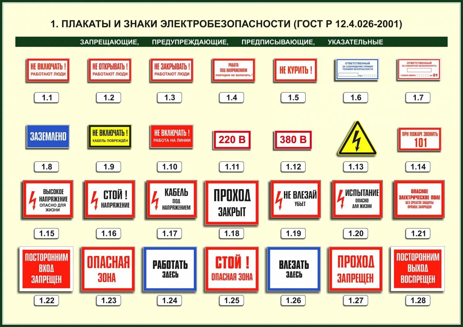 Перечислить знаки безопасности