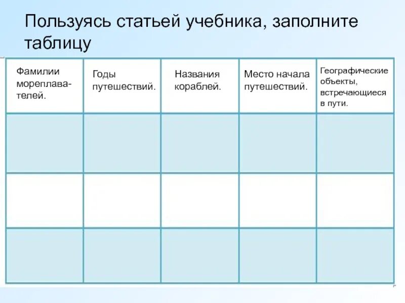 География заполните таблицу используя учебник. Кругосветные путешествия таблица. Первые кругосветные путешествия таблица. Выдающиеся кругосветные путешествия таблица. Пользуясь учебником заполните таблицу.