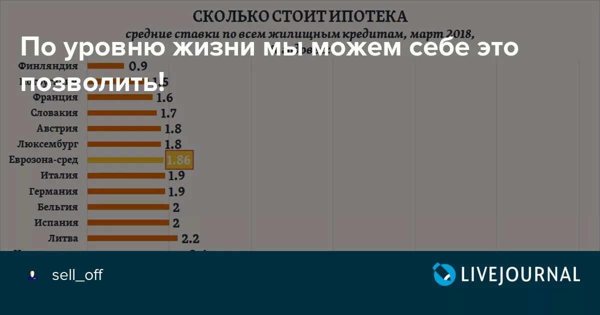 Топ по уровню жизни. Страны по уровню жизни. Рейтинг по уровню жизни. Рейтинг стран по уровню жизни населения в мире.