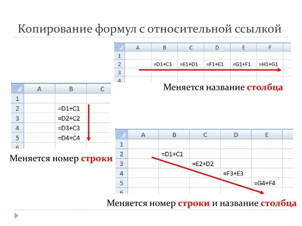 Копирование формул. Название строки название столбца. Скопированная формула с относительной ссылкой. Копирование формулы в excel.