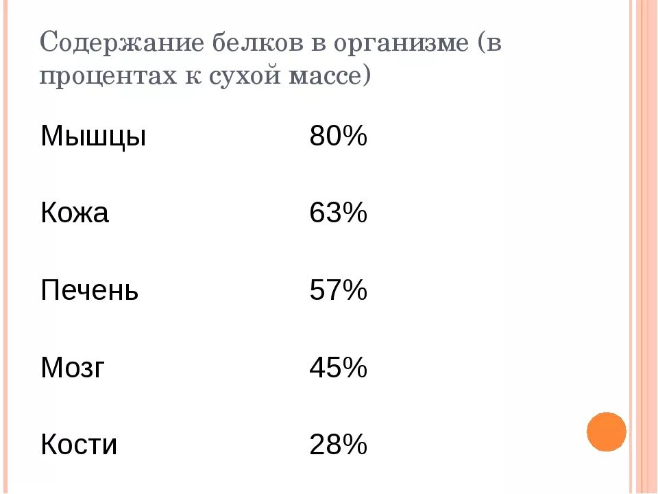 Содержание белков в печени. Содержание белков в организме. Процент белков в организме. Норма содержания белка в организме. Норма белка в теле человека.