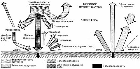 Мировое пространство это