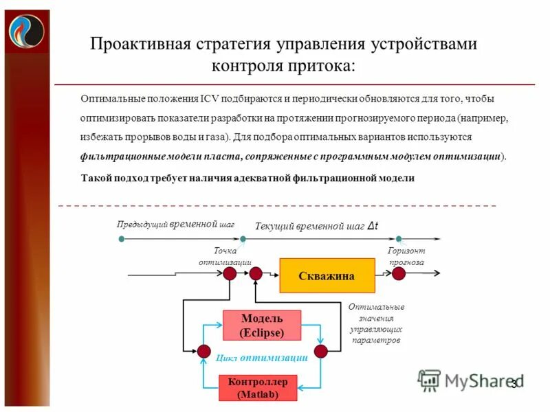 Элн по проактивному процессу