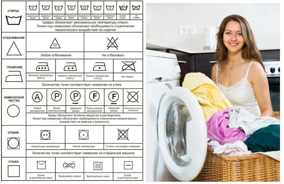 60 градусов в стиральной машине. Значки для стирки на одежде. Маркировка одежды для стирки. Символы по стирке одежды. Значки для стирки на стиральной машине.
