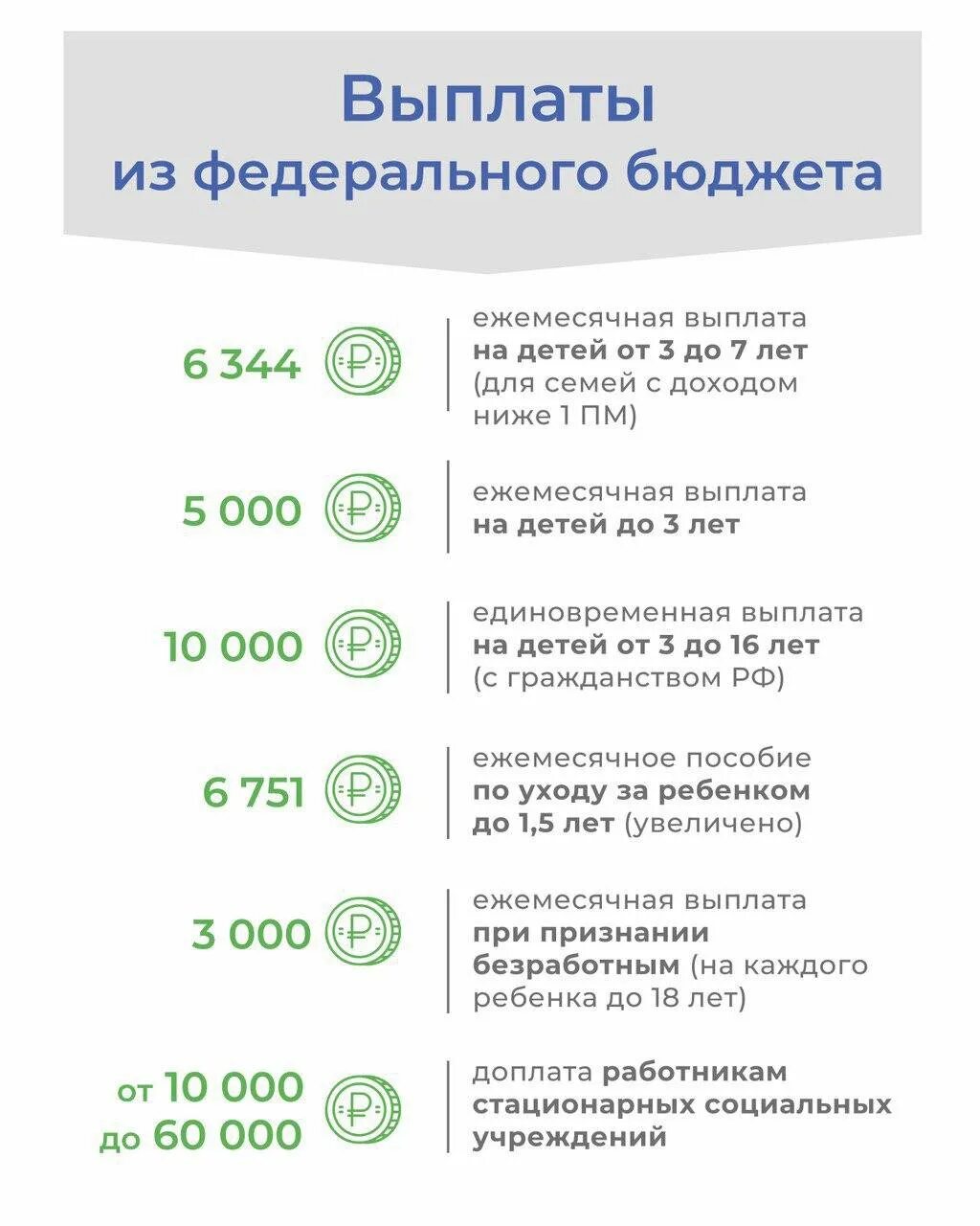 Государственная социальная помощь сколько платят