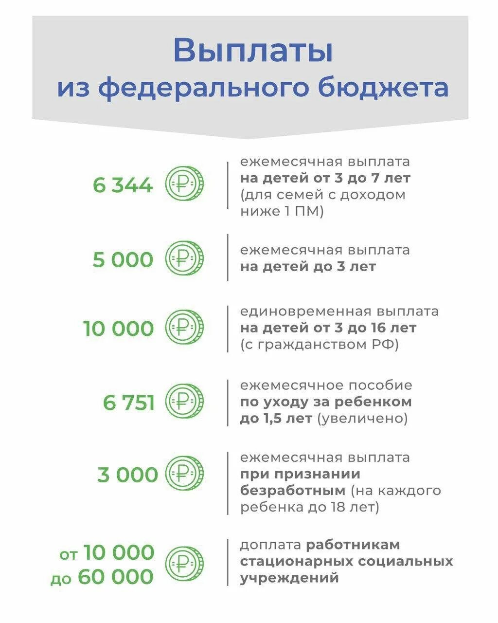 Выплата на рождение ребенка в Московской области 2022 году. Социальные выплаты на детей. Федеральные пособия на детей. Федеральные и областные выплаты. Выплаты денежных средств по годам