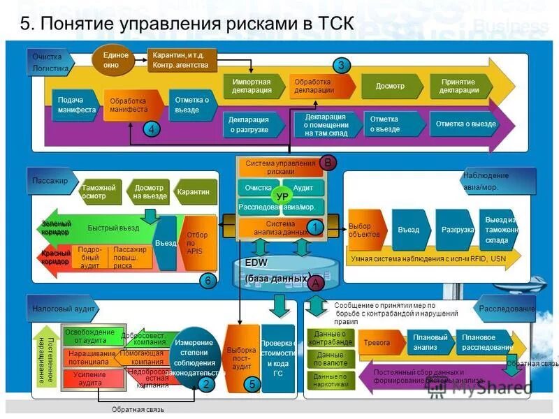2 понятия систем и управления. 2 понятия систем и управления