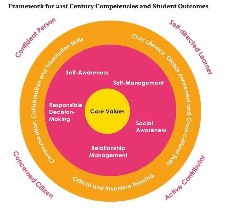 Responsible management is