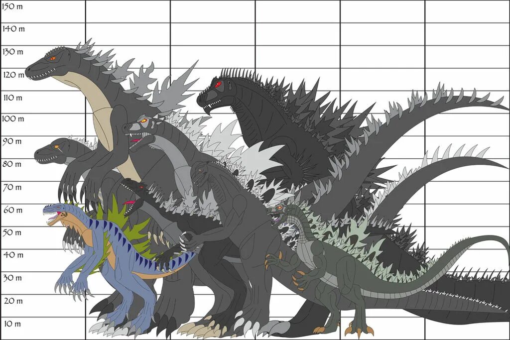 Monsters size. Daizua123 годзилла. size comparison годзилла 2019. рост годзиллы 1998. рост годзиллы 2014.