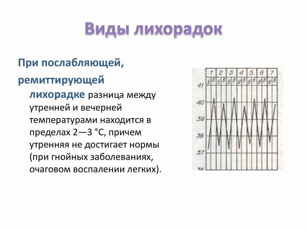 Лихорадка латынь. Типы температур при лихорадке. Лихорадка по типу температурной Кривой. Типы лихорадки при инфекционных болезнях. Температурная кривая ремиттирующая лихорадка.