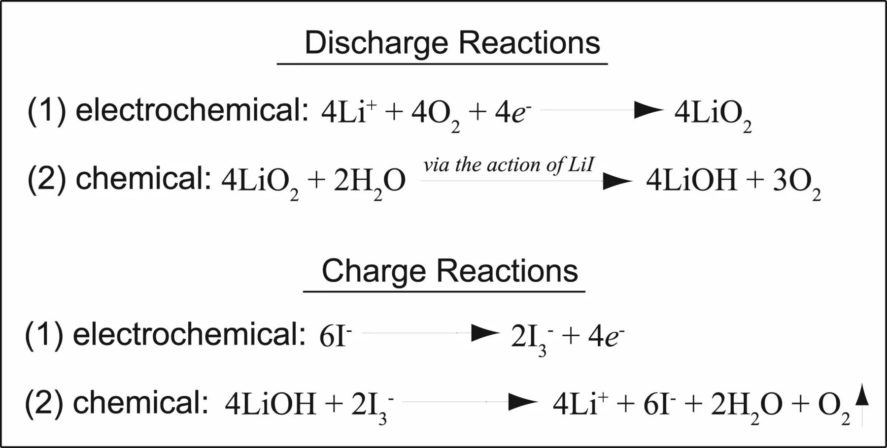 Li2o реакция с водой. Electrochemical Reactions. LIOH Battery. Electrochemical Reactions XPS. Shepherd equation describing Battery discharge.