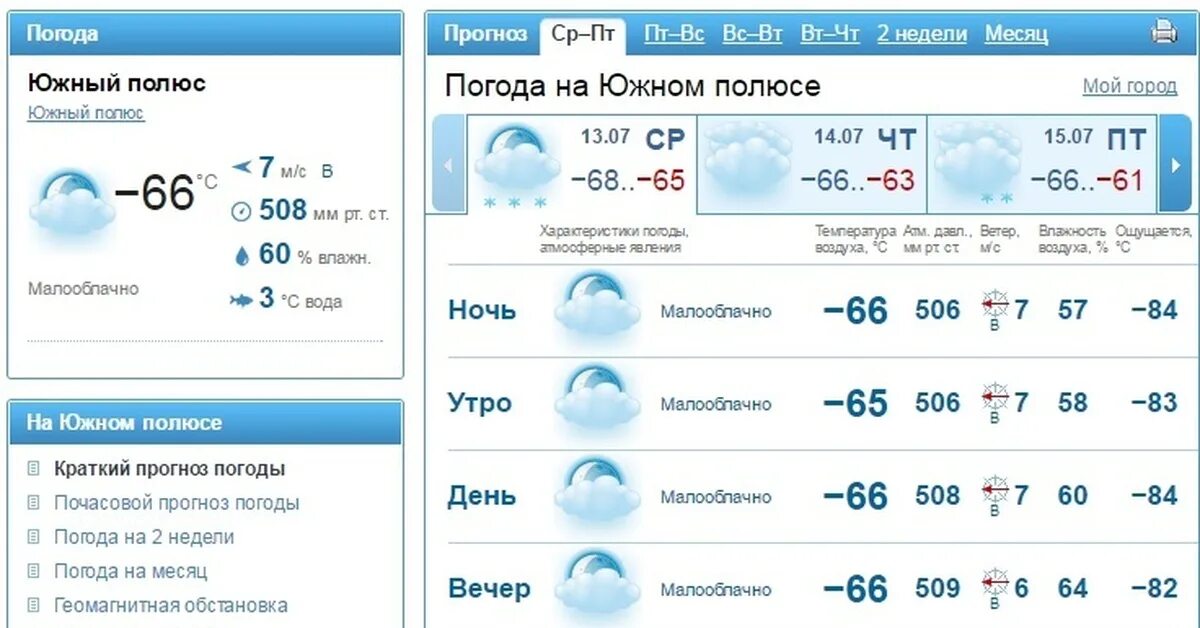 Прогноз погоды залари на 10 дней. Погода в Кургане. Погода в Набережных Челнах. Прогноз погоды в Набережных Челнах. Южный полюс погода.