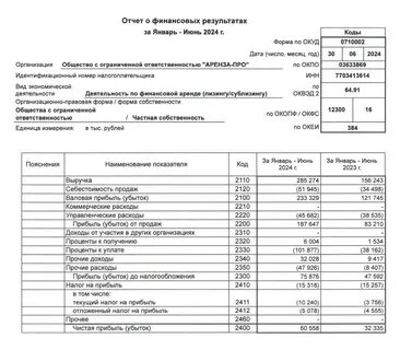 финансовый отчет новатэк