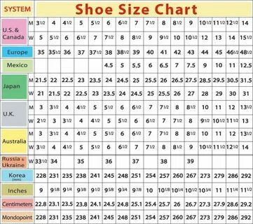 Size vs
