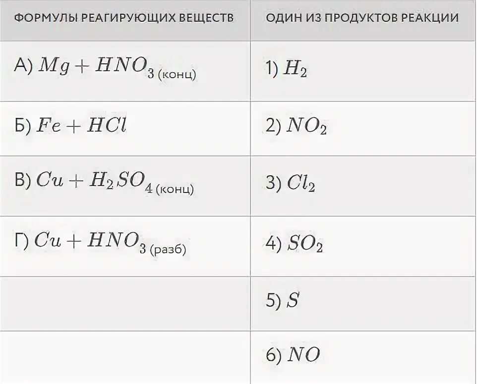 Na h20 продукт реакции