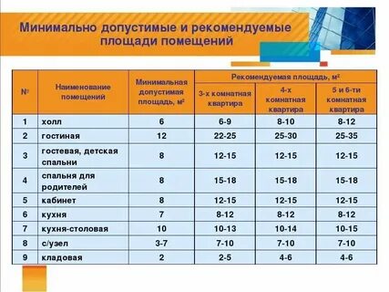 Площадь жилого помещения на человека
