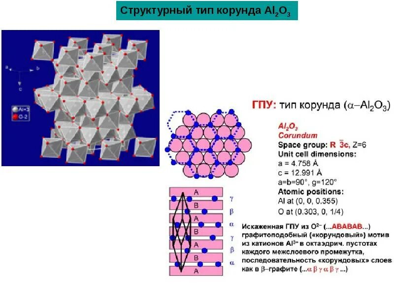 Кристаллическая структура al2o3. Al2o3 Тип решетки. Al2o3 строение. Кристаллическая решетка Альфа оксида алюминия. Оксид алюминия химический состав