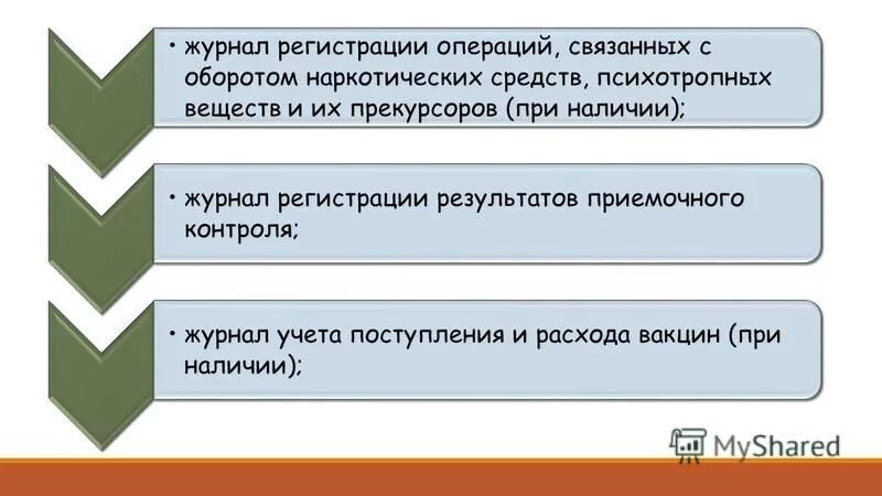 Приказ 647н об утверждении надлежащей. Приказ 647н Министерства здравоохранения. Министерства здравоохранения № 647н от 31.08.2016.. 647н правила надлежащей аптечной практики. Приказ МЗ РФ от 31.08.2016n 647.