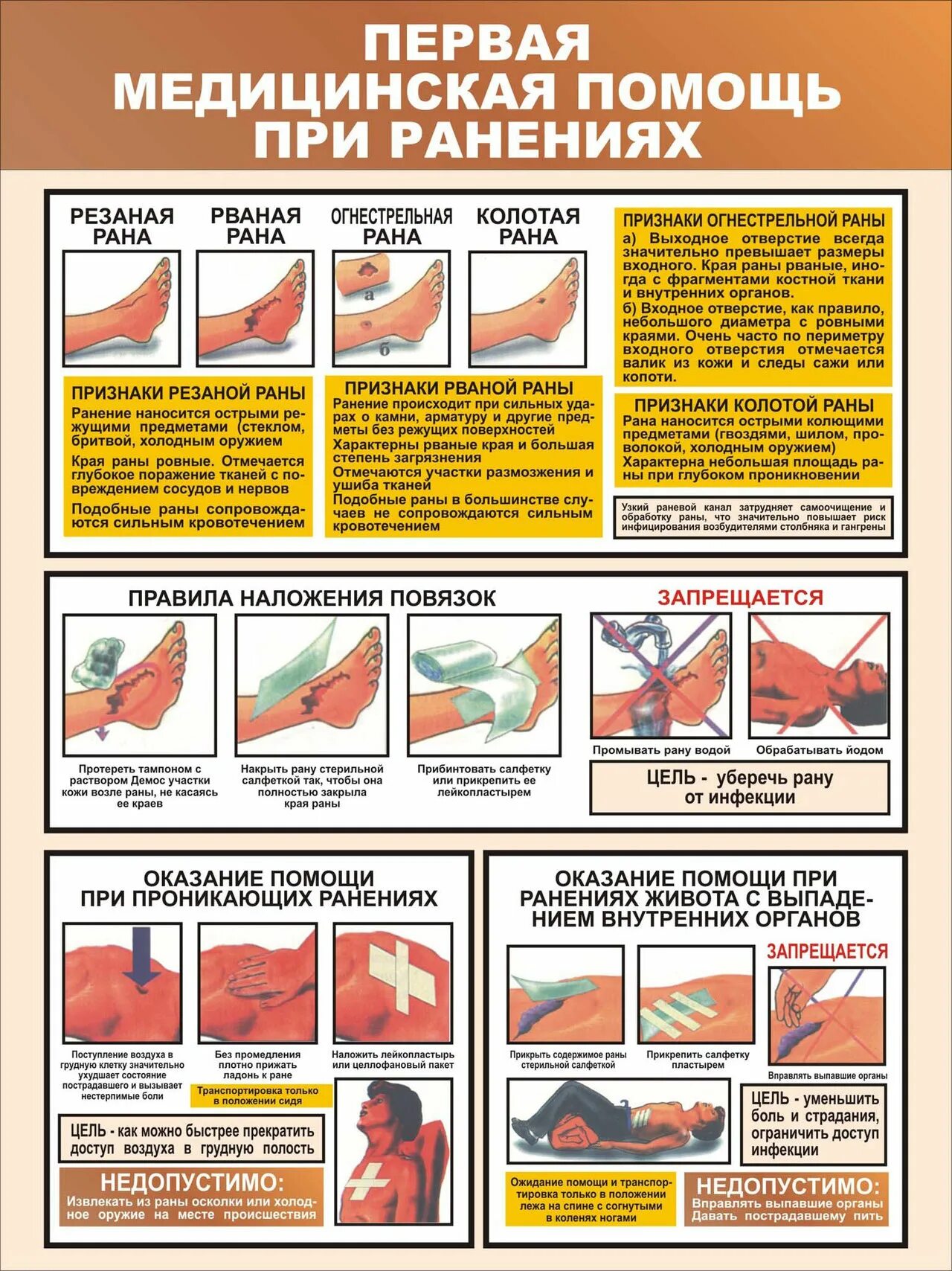 первая медицинская помощь при незначительных ранах. обработка раны при ранении. первая помощь при незначительных открытых ранах. оказание первой помощи при незначительных ранах. инфекции при загрязнении раны.