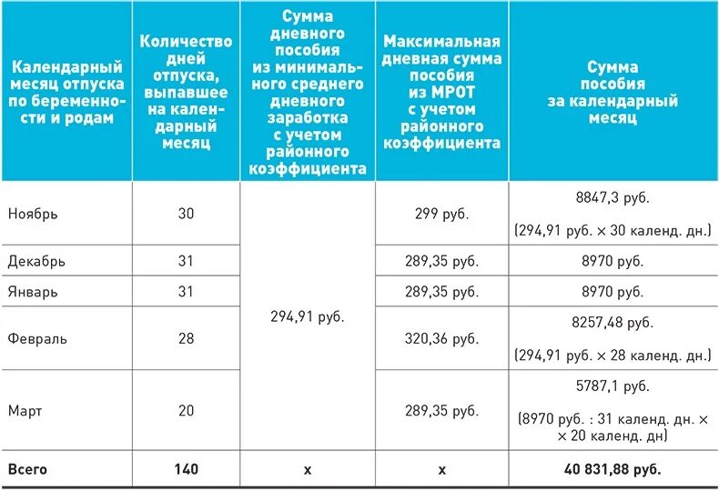 Коэффициент по беременности и родам. Коэффициент расчета больничного. Коэффициент выплаты больничного. Коэффициент по больничному листу. Коэффициент при расчете больничного.