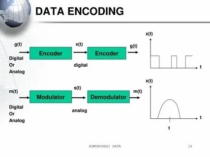 Data encode