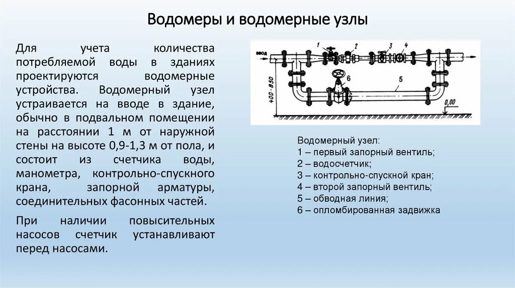 Водомерные устройства. Водомерный узел в здании. Водомерный узел на вводе в здание. Из чего состоит водомерный узел. Подумайте для чего используются водомерные стекла